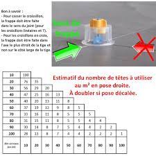 Base système nivellement carrelage sans outils / je vous montre les conseils et astuces pour poser du carrelage avec des croisillons nivelant de chez pavilift.plus qu'un consommable, un vrai outil que j'ai. Croisillons Auto Nivelants En T 4 Mm Taliaplast Krenobat