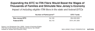 Building A More Immigrant Inclusive Tax Code Expanding The Eitc To Itin Filers New Jersey Policy Perspective
