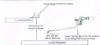Check spelling or type a new query. Caravanning Guide Hayman Reese Weight Distribution Fitting And Usage Guide Caravan Parts