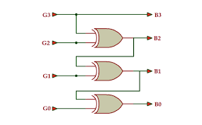 VHDL Tutorial – 20: Designing 4-bit binary-to-gray & gray-to-binary code  converters