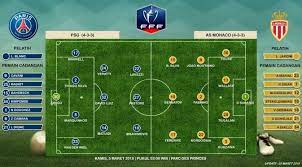 Psg, monaco win through to semis. Psg Vs As Monaco Momentum Kebangkitan Ibrahimovic Bola Liputan6 Com