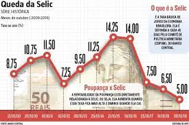 Neste qual é a diferença entre selic meta e selic over? Com Queda Na Selic Poupanca E Fundos Perdem Para A Inflacao Projetada Em 12 Meses Primeiro Plano Home