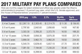 16 Detailed Usmc Pay Grade