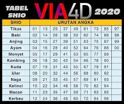 Tabel Shio 2020 Via4d Belajar Menghitung Buku Gambar Buku