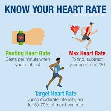 Generally, a lower heart rate at rest implies more efficient heart function and better cardiovascular fitness. Herbalife Nutrition Knowing Your Heart Rate Is Key To A Healthy Heart Resting Heart Rate On Average 60 100 Beats Per Minute Max Heart Rate Safest Max Beats Per Minute