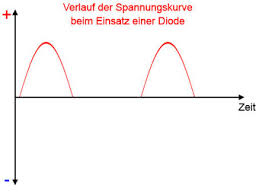 Gleichrichter Wechselspannung Gleichrichten Mit Dioden
