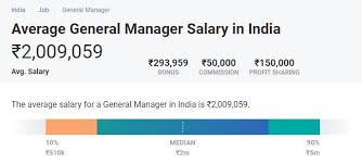 Top 8 Highest Paying Jobs In India In Arts Field A Complete Report Upgrad Blog