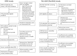 Figure 1 From Water Loss Intracellular Dehydration