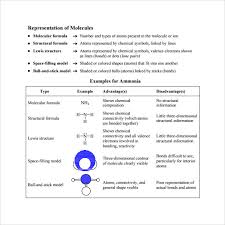 View, download and print molecular geometry worksheet pdf template or form online. Free 8 Sample Molecular Geometry Chart Templates In Pdf Ms Word