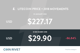 litecoin ltc price analysis over 2018 coin rivet