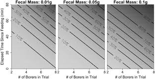 Truly nolen pest and termite control and ehrlich pest control are two such companies with reputations that have spread across the eastern seaboard. Molecular Diagnosis Of Bird Mediated Pest Consumption In Tropical Farmland Springerplus Full Text