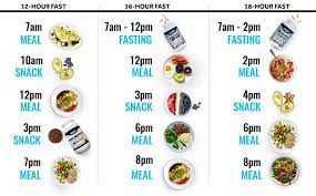 Maybe you would like to learn more about one of these? 7 Tren Diet 2019 Yang Bisa Kamu Coba Cepat Langsing Dan Sehat