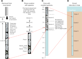 Iodp Publications Volume 376 Expedition Reports