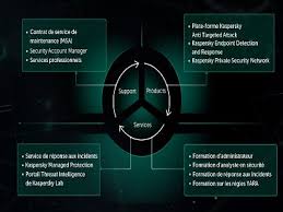 Kaspersky Free Antivirus Zone Antimalware