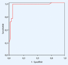 Html and css design and build websites. Der Einfluss Des Geschlechts Auf Die Selbstbeschreibung Kindlicher Adhs Symptome Springerlink