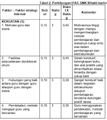 Maybe you would like to learn more about one of these? Makalah Analisis Swot Smk Bhakti Kartini