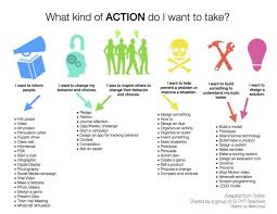 What Kind Of Action Ill You Take Exhibition Understanding Inquiry Based Learning