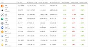 I am using for now coinbase, which seems to have an easier user interface. Crypto Market Forecast W C 14th December 2020 Brave New Coin