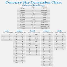 Mondo Boot Conversion Online Charts Collection