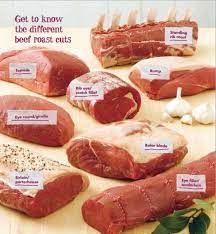 How To Roast Beef Recipes Food Cooking