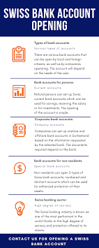 Swiss Bank Account Opening - 2022 Update