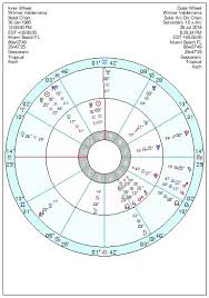 Wilmer Valderrama A Good Friend To Demi Astroinform With