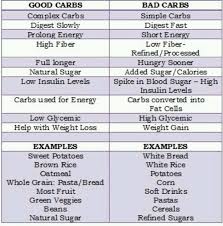 Macronutrient Monday Hit Your Macros Warakomski Fitness