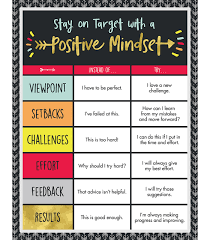 Aim High Positive Mindset Chart