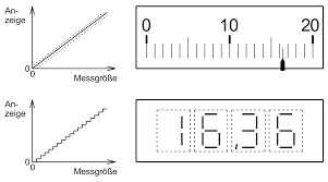 33 drivers, and one ice cold bottle of milk. Datei Dmt Skazif Anzeige Svg Wikipedia