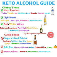 Keto Alcohol Guide You Have Probably Wondered To Yourself Can I Drink And Stay In Ketosis The Answer Is Absolutely Keto Drink Keto Diet Alcohol Keto Quote