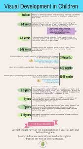 Visual Development In Children Visual Development Eye Facts Development