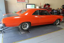 Another cost the buyers need to factor into a budget is car insurance. Dyno Days An Inside Look At What All The Dyno Numbers Mean
