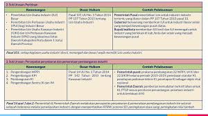 See kirje on märgitud suletuks. Fgd Rpip Sumatera Utara Ppt Download