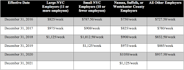 New York Employment Law Update Lexology