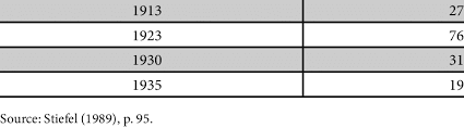 Since austria is one of the wealthiest countries in the euro area the returns on assets for austrian banking system for the last six quarters till the first quarter of 2017. Number Of Banks In Austria Joint Stock Banks On The Territory Of Austria Download Table