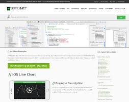 should we ship ios chart examples in objectivec or just