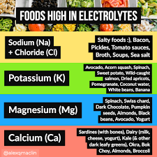 These foods with electrolytes are nature's hydrators. Hydration For Performance Hydration Strategies To Prevent Muscle Cramps Perform Better Recover Faster Alexmaclin Com