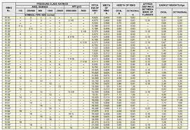 Global Industrial Piping Solution