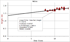 Size Of A Shoe More Body Proportions The Physics Factbook