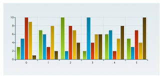 20 best jquery graph and chart plugins with examples