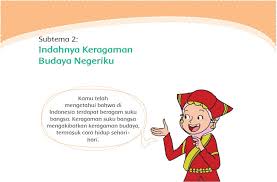 Media Pembelajaran Powerpoint K13 Kelas 4 Sd Tema 7 Subtema 2 Create Me 2018