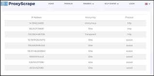 Techradar is supported by its audience. Free Proxy Lists 2021 Fresh Fast Proxy List Website Added Updating