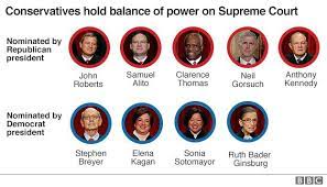 Grant was elected president in 1868 with the backing of the congressional republicans who had hated johnson. Anthony Kennedy Us Supreme Court Judge To Retire Bbc News