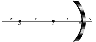 Cermin cekung sebuah cermin cekung membentuk bayangan pada jarak 16 cm. Bagian Bagian Pada Cermin Cekung Dan Keterangannya Dengan Lengkap Brainly Co Id