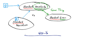 Standard Uncertainty Standard Error And Standard Deviation Youtube