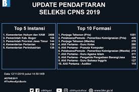 Cpns kemenkumham 2021/2022 ~ sscn bkn kemenkumham 2021/2022 kabar terbaru cek di cpns.kemenkumham.go.id | bagi kamu para lulusan sma yang ingin jadi pns tahun 2021/2022, ayo bersiap di bulan juni juli 2021 akan rilis pengumuman formasi dan jadwal bukaan cpns, sedangkan untuk waktu pendaftaran pada tahun 2021. Berikut Rincian Formasi Cpns 2019 Di Kementerian Untuk Lulusan Sma Smk Halaman All Kompas Com