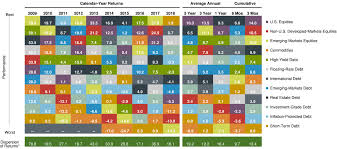 Ffffx Fidelity Freedom 2040 Fund Fidelity Investments