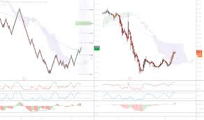 Sbmo Stock Price And Chart Euronext Sbmo Tradingview