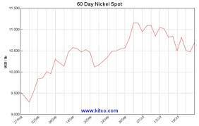 Stainless Steel Prices Holding Up Well Steel Aluminum