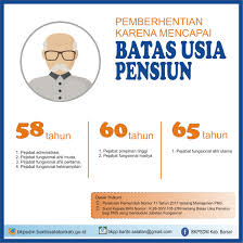 Data perorangan calon penerima pensiun (dpcp) b. Pensiun Dini Menurut Undang Undang Asn Bkpsdm Barsel